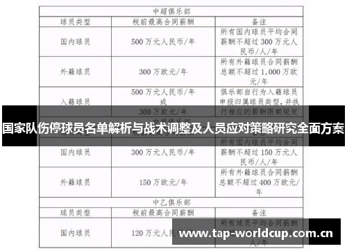 国家队伤停球员名单解析与战术调整及人员应对策略研究全面方案 国家队伤停球员名单解析与战术调整及人员应对策略研究全面方案
