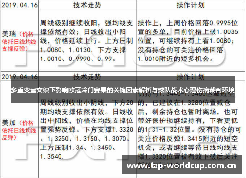 多重变量交织下影响欧冠冷门赛果的关键因素解析与球队战术心理伤病裁判环境 多重变量交织下影响欧冠冷门赛果的关键因素解析与球队战术心理伤病裁判环境